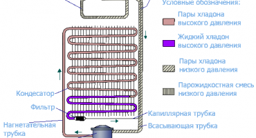 Connection diagram of the refrigerator compressor yourself