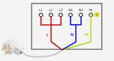 Overview: how to connect the oven to electricity