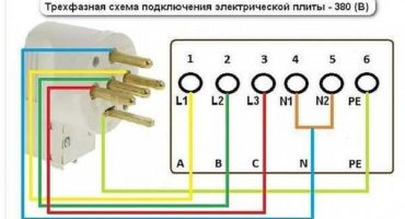 Schéma zapojení elektrického sporáku: připojení elektrického sporáku na míru