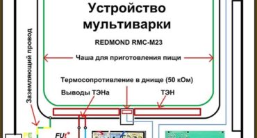 How to repair a multicooker with your own hands