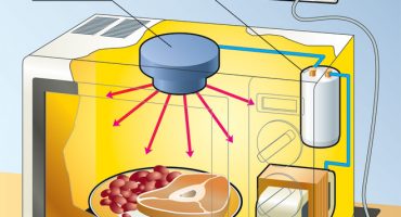 Pourquoi le micro-ondes ne fonctionne pas et comment y remédier